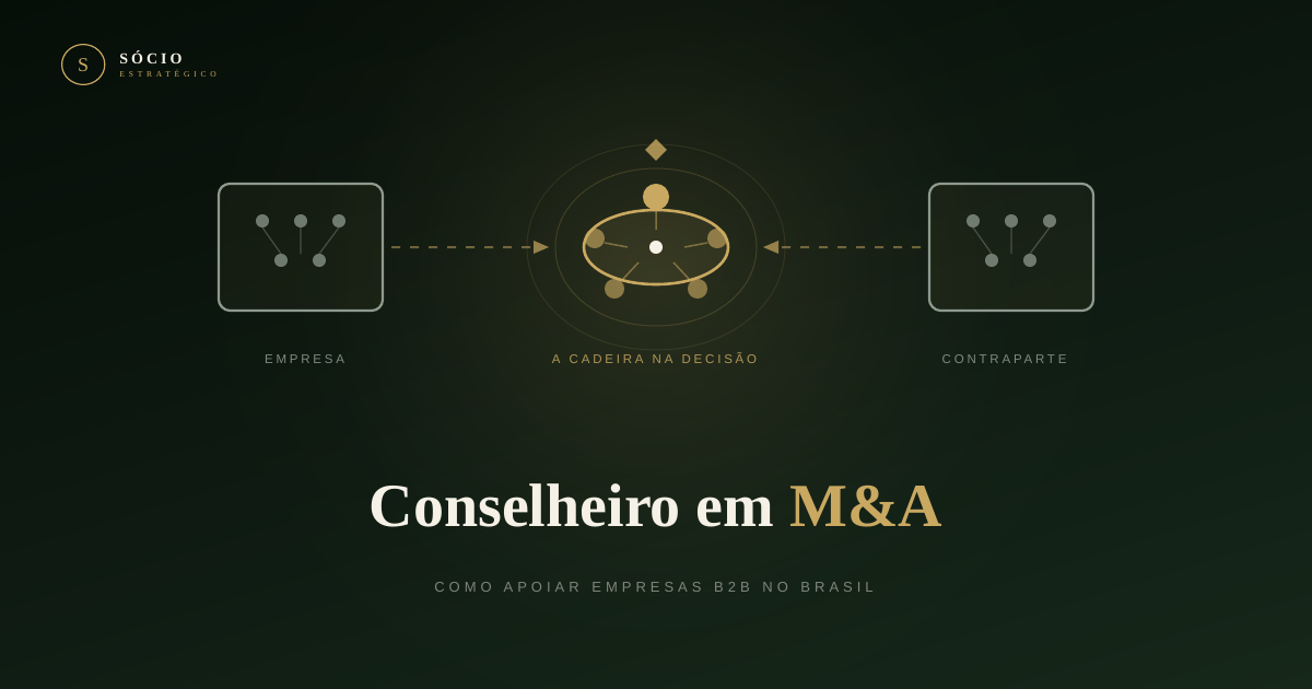 Conselheiro em M&A: como apoiar empresas B2B no Brasil